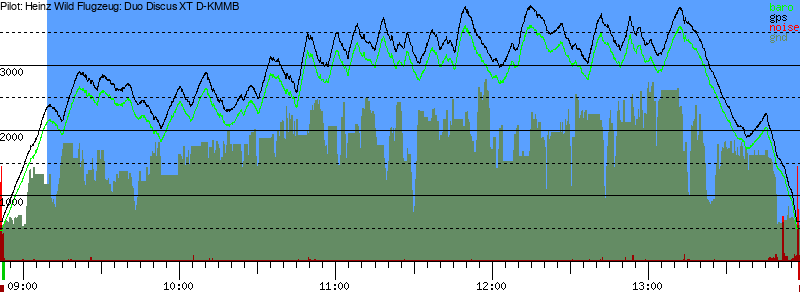 Barometer